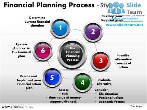 Financial planning process 1 powerpoint ppt slides.