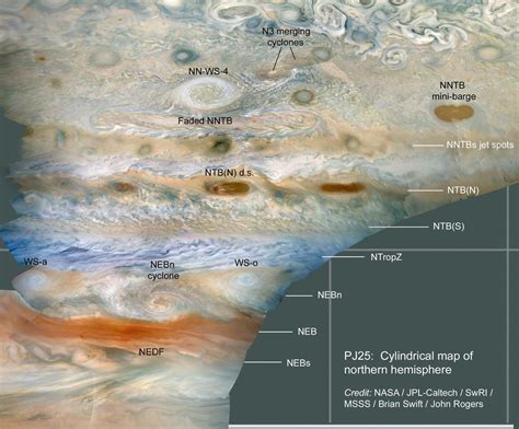 A Plethora of Storms on Jupiter