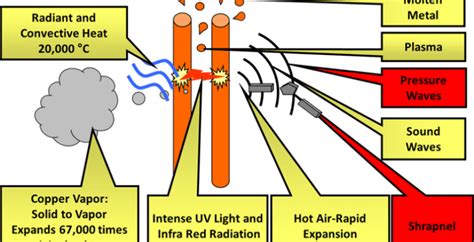 What Is An Arc Flash Study? | Electrical Safety