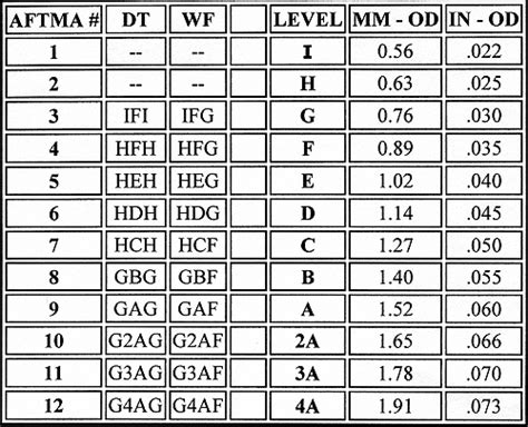 AFTMA Conversion Chart Silk Lines - Bamboo Part 136 - volume 12 week 8