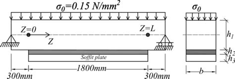 A simply supported beam bonded with a soffit plate [8] | Download Scientific Diagram