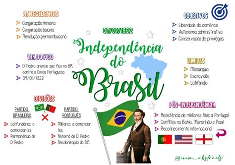 Mapa Mental Brasil