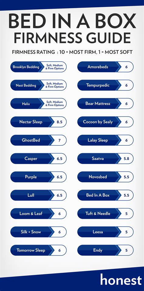 Mattress In A Box Comparison - Leon Furniture