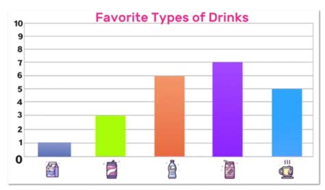 Bar Charts and Bar Graphs Explained! — Mashup Math