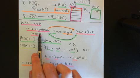 Algebraic Field Extensions Part 2 - YouTube