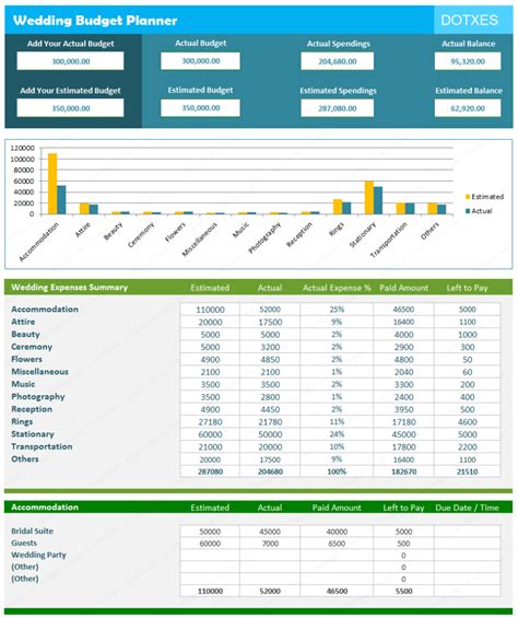 Wedding Budget Calculator and Estimator – Spreadsheet