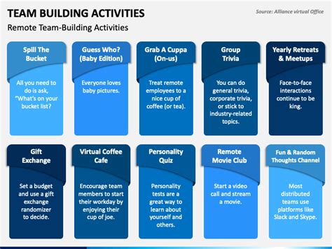 Team Building Activities PowerPoint And Google Slides Template PPT ...