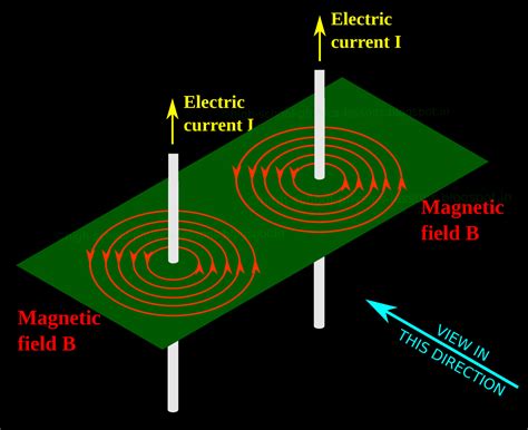 Force On A Current Carrying Conductor In A Magnetic Field Physics | My XXX Hot Girl