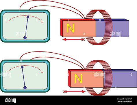 Magnetic induction hi-res stock photography and images - Alamy