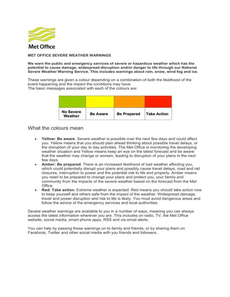 Met Office Severe Weather Warnings