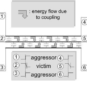 Overshoot and undershoot | Download Scientific Diagram