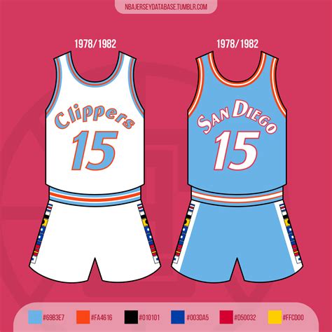 NBA Jersey Database