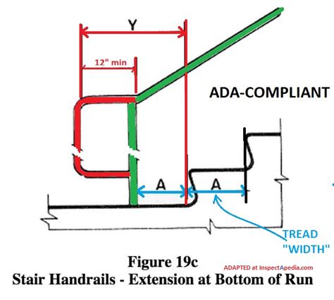 Ada Stair Handrail Extension