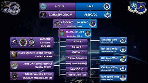 Space command organization chart | | syvnews.com