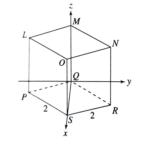 What are the coordinate of the vertices of a cube whose edge is 2 unit