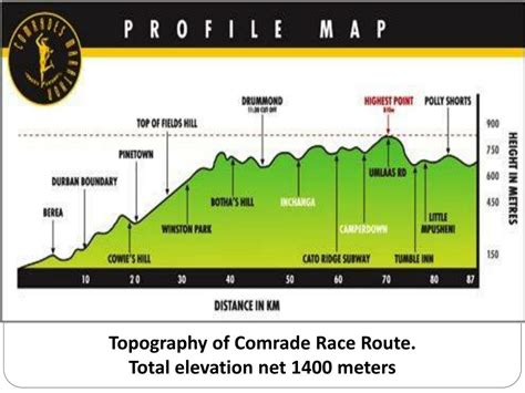 PPT - The Comrades Marathon PowerPoint Presentation, free download - ID:2835280