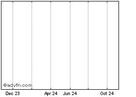 Lvmh Share Price. LVMH - Stock Quote, Charts, Trade History, Share Chat ...