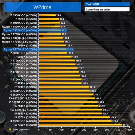 I5 2700k Benchmark | informacionpublica.svet.gob.gt