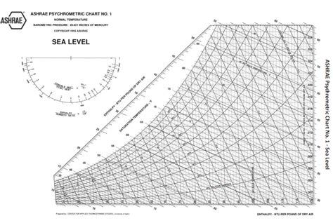 Ashrae Psychrometric Chart Download Scientific Diagram