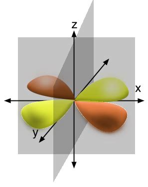 How many spherical nodes are in a 3d_(xy) orbital? | Socratic