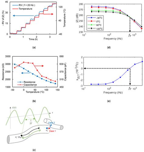 Sensors | Special Issue : Carbon Nanotube Based Sensors