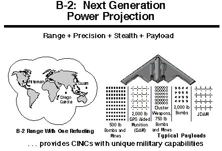 B-2 Spirit - United States Nuclear Forces