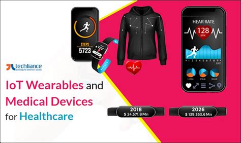 IoT Wearables and Medical Devices for Healthcare in 2022