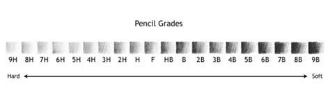 Graphite & Charcoal – Thomson's Art Supply