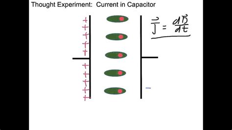 3.1 Displacement Current - YouTube