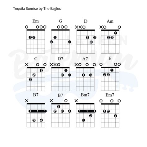 Tequila Sunrise Chords & Guitar Lesson by The Eagles - Lauren Bateman Guitar