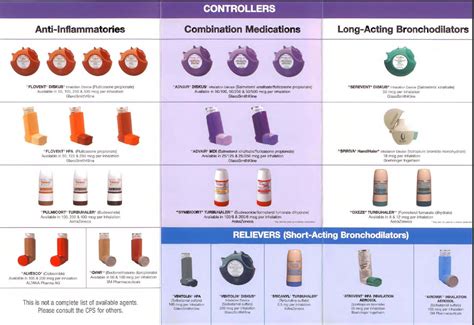 Copd Medications Inhaler Colors Chart / : Asthma inhaler colours serve a greater purpose beyond ...