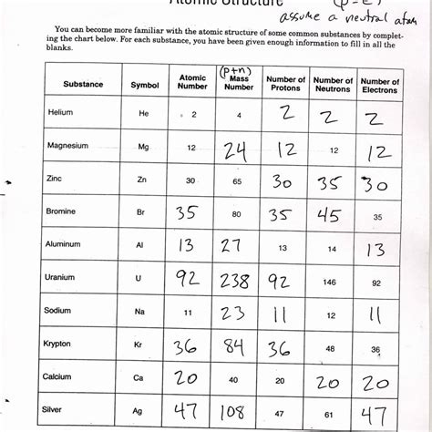 Atomic Structure Worksheet Answer Key