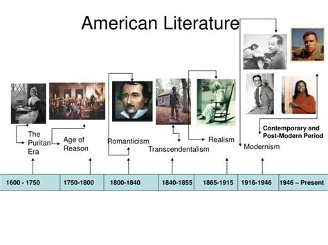 PPT - Realism in American Literature 1865-1914 PowerPoint Presentation - ID:1136416