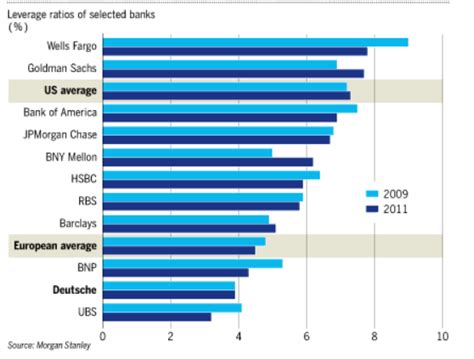 Investment Banker Paris.com: Leverage ratio