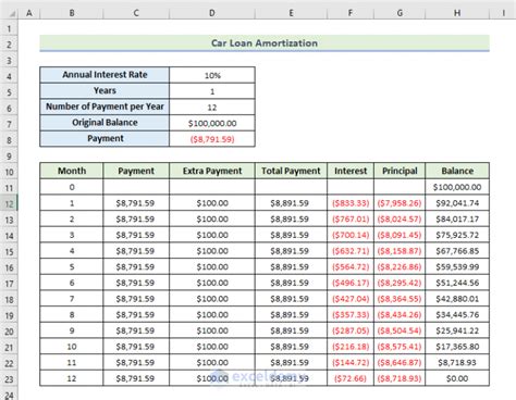 Car Loan Amortization Schedule in Excel with Extra Payments