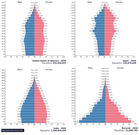 Population and Migration – Introduction to Human Geography