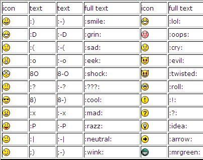 Image : Les touches clavier pour obtenir les moticones (ou smilies ...