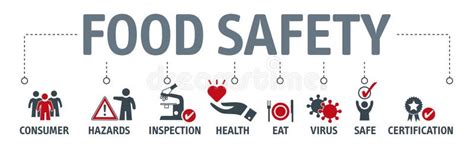 food safety issues in malaysia - Sabrina Bradley