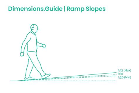 Handicap Ramp Slope Chart