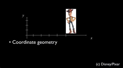 Pixar: The Math Behind the Movies