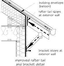 Image result for skillion roof detail | Roof detail, Roof architecture ...