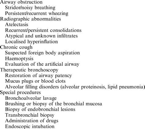 -Indications for paediatric flexible bronchoscopy | Download Table