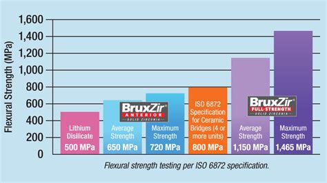 BruxZir® Full-Strength vs. BruxZir Anterior – Choosing Between ...