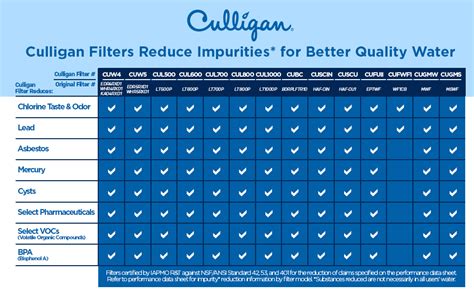 Amazon.com: Culligan CUW4 Refrigerator Water Filter | Replacement for Whirlpool Water Filter 4 ...