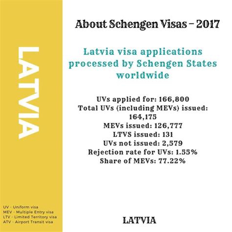 Latvian Consulate Los Angeles - 5 Easy Steps to Apply for Latvia Schengen Visa - Visa Reservation