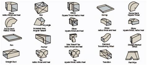 High Pressure Rectangular Duct Fittings | Spiral Manufacturing Inc.