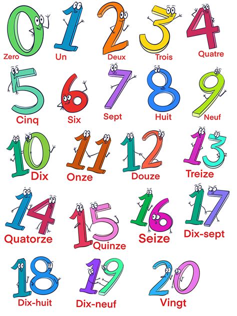 √ count one to ten in french 266520-How do you count one to ten in ...