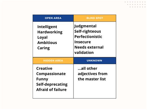 The Johari Window: A Fresh Perspective on Self-Reflection