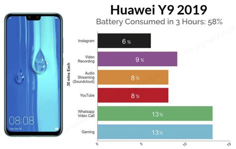 Huawei Y9 2019 Review: A Cut Above Average - PhoneYear