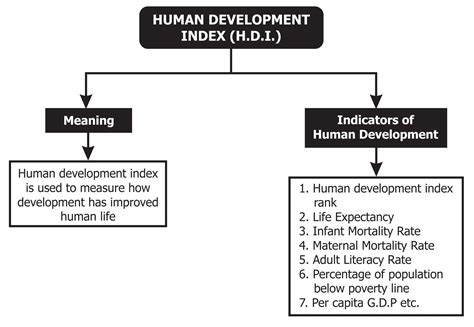 Definition Of Gender Development Index